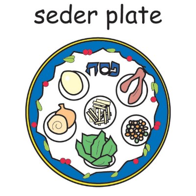 seder plate.jpg